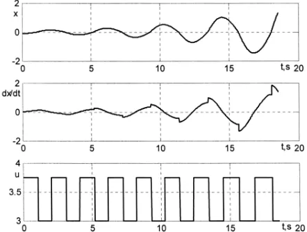 Figure 6. Graphs of angle x t( ) , angular velocity x t( )  and function u t( )  for rocking feedback control