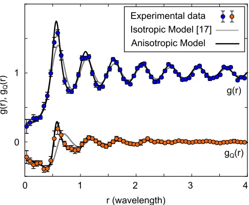Fig. 2) aﬀects the distribution of propagation directions