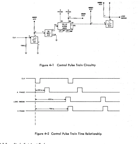 Figure 4-1 Control Pulse Train Circuitry 