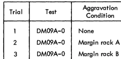 Table 6-1 lists the module complement of the DM09A option. 