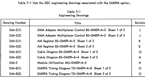 Table 6-1 Module Complement 