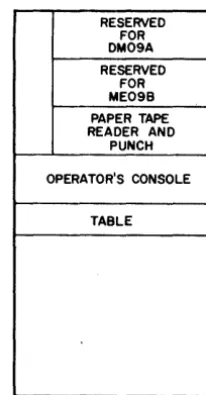 Figure TABLE 3-1 Insta Ilation Diagram 