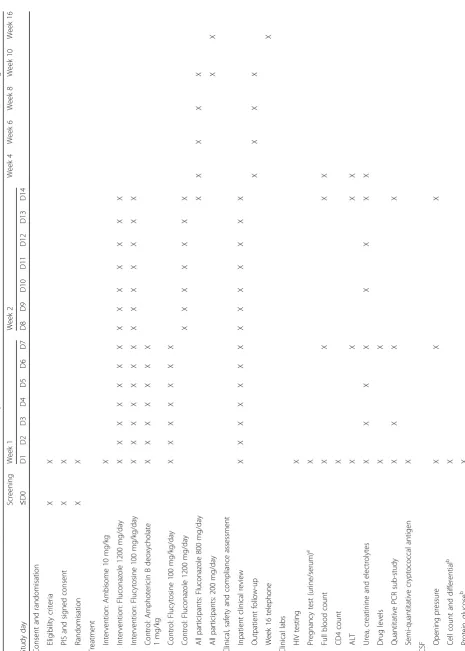 Table 1 Schedule of enrolment, interventions and assessments adapted from the Standard Protocol Items: Recommendations for Interventional Trials (SPIRIT) figure