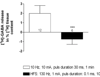 Figure 3. [difference is indicated by asterisks: *** p < 0.001. content in rat neocortex