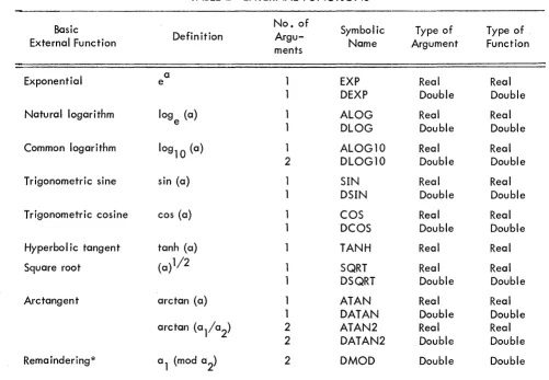 TABLE 2 EXTERNAL FUNCTIONS 
