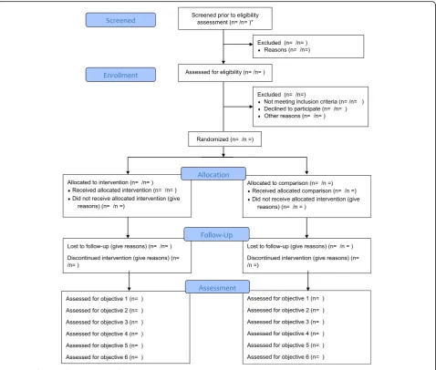Fig. 2 Trial flowchart for the U&I study feasibility RCT protocol