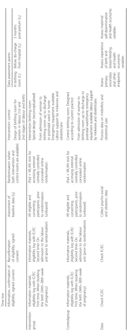 Table 1 Design of the BE-UP Study