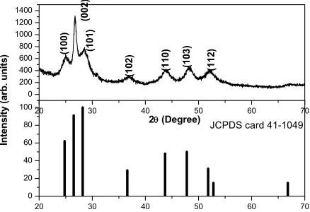 Figure 1. XRD pattern of the CdS nanowires revealing their hexagonal wurzite phase, and the standard JCPDS card No