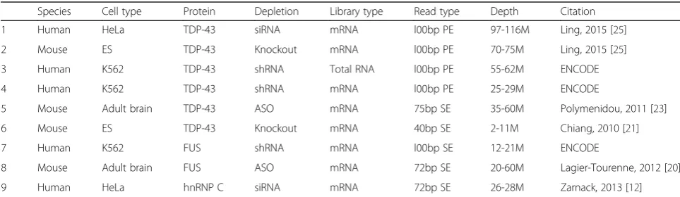 Table 2 All RNA-sequencing data used in this study