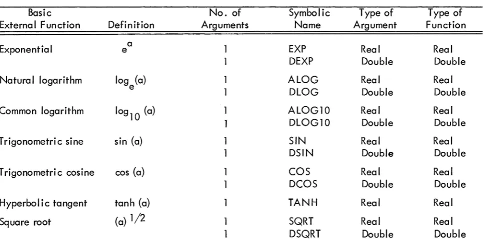Table 1-2 External Functions 