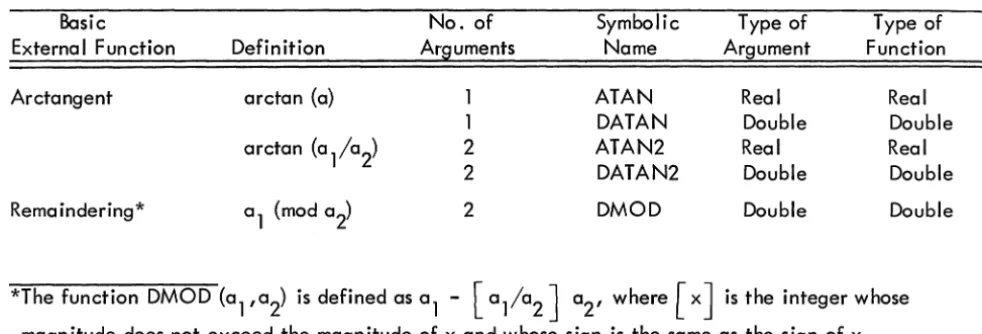 Table 1-2". (Cont) External Functions 