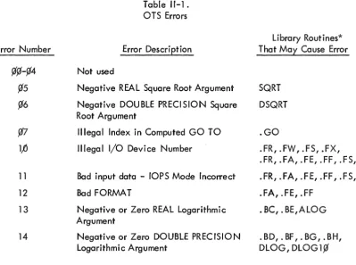 Table 11-1. OTS Errors 