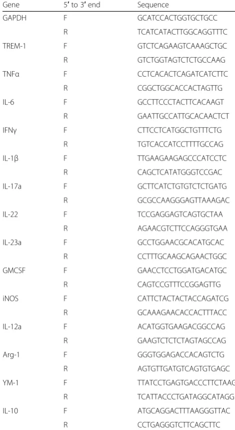 Table 1 Sequences of primers used in this study