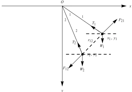 Figure 1. Display of a coupled two-particle system and their relevant mechanical and electrostatic forces