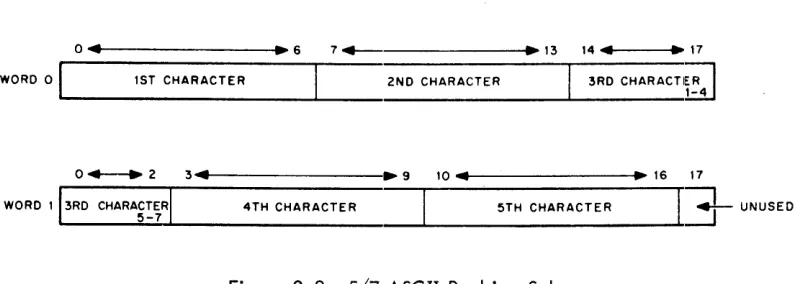 Figure 2-3 5/7 ASCII Packing Scheme 