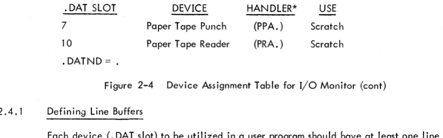 Figure 2-4 Device Assignment Table for I/O Monitor (cont) 