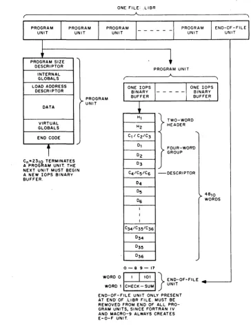 Figure 2-5 Library Fi Ie Structure 