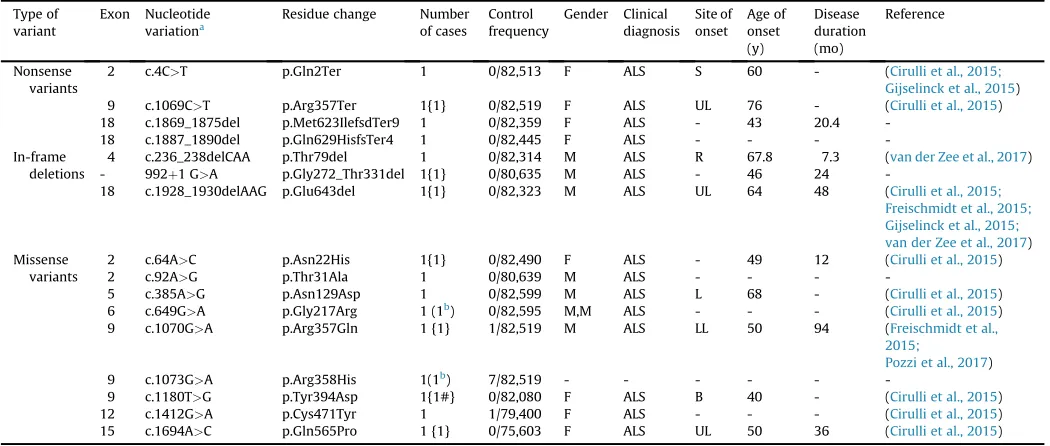 Table 1