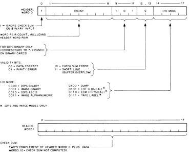 Figure 2-5 Format of Header Word Pair 