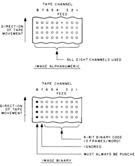 Figure 2-9 lOPS ASCII and Image Alphanumeric Data in line Buffers 