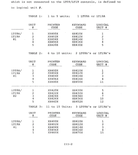 TABLE 2: 6 to 10 units; 
