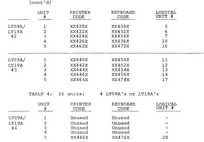 TABLE 4 : 16 units; 