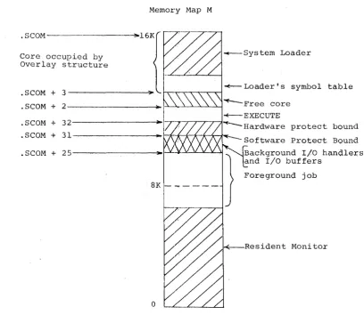 .SCOM + 3--------~)o table 