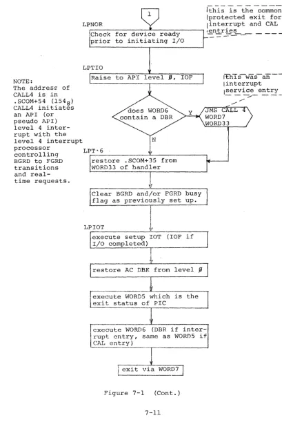 Figure 7-1 (Cont.) 