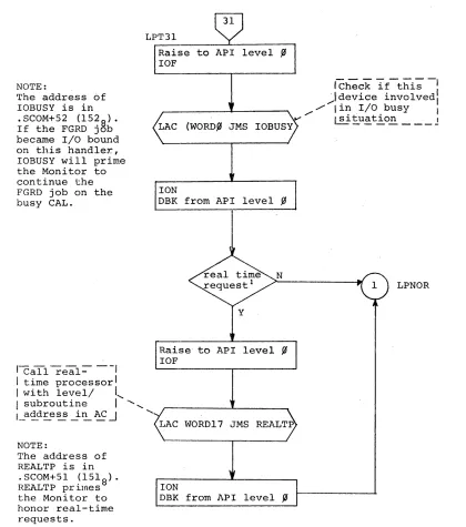 Figure 7-1 (Cont.) 