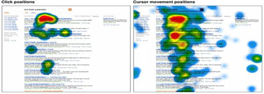 Figure 1:  Heat maps of recorded cursor positions ([22]) 