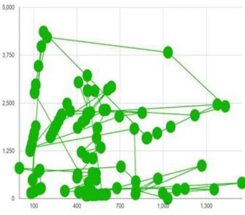 Figure 10: Enhanced prediction  