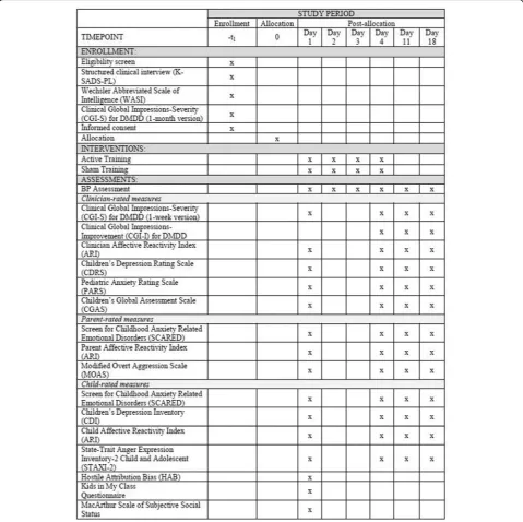 Fig. 3 Schedule of enrollment, interventions, and assessments