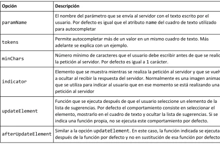 cuadro de texto. En el siguiente ejemplo: