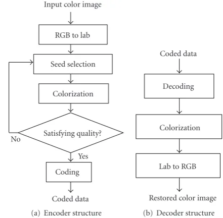 Figure 2: Flowchart of the proposed algorithm.