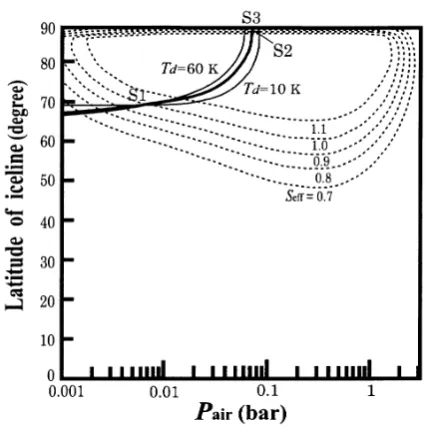 Table 2. Standard values of model parameters.