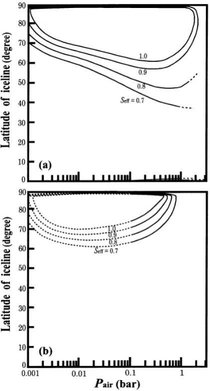 Fig. 7.Steady state solutions of the EBM based on the results of (a)Kasting (1991), and (b) Forget and Pierrehumbert (1997)