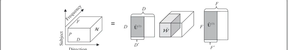 Figure 1 The framework of the data processing and the