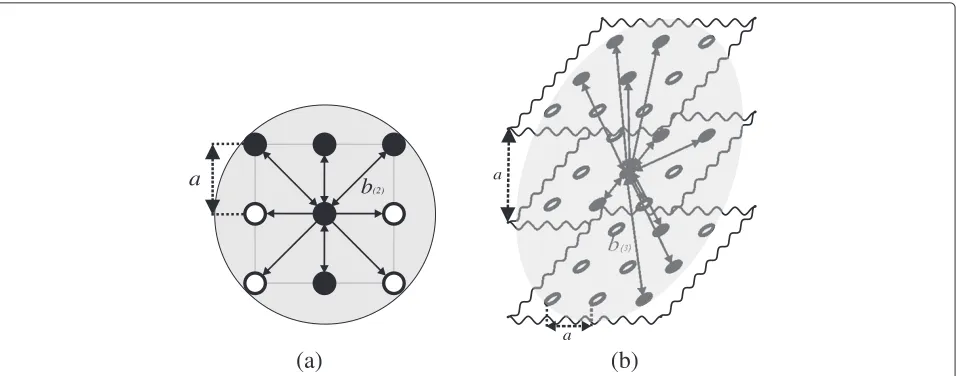 Figure 1 Node coverage is mapped to a regular lattice at (a) 2D surface and (b) 3D space