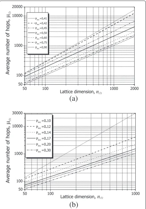 Table 1 Fractal characteristics of 2D and 3D latticestructures