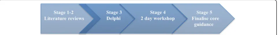 Fig. 1 DELTA2 project components of work