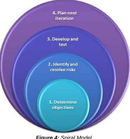 Figure 5 Incremental Model 