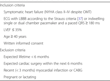 Table 1 Inclusion and exclusion criteria