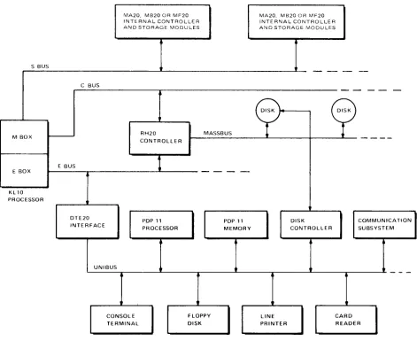 Figure 1.1: 