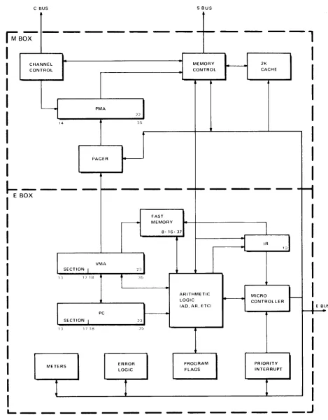Figure 1.3: 