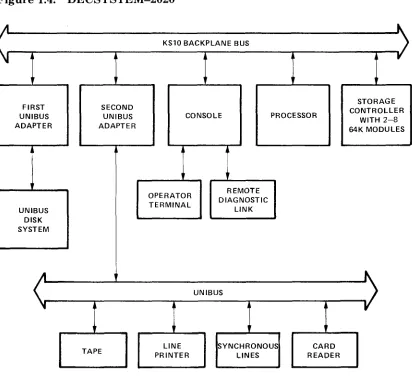Figure 1.4: 