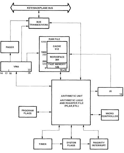 Figure 1.5: 
