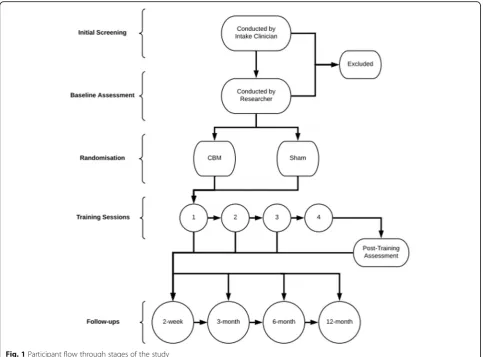 Fig. 1 Participant flow through stages of the study