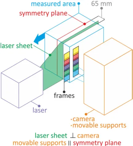 Fig. 4. 2D grid scheme. 