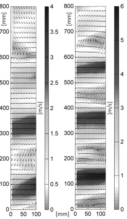Fig. 5. Velocity inlet profile for CFD simulation. 