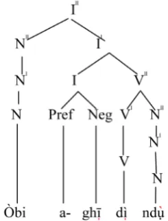 Figure 8. I'' Configuration indicating where the prime suffix is located. 
